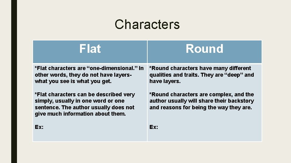 what is the difference between flat and round characters quizlet